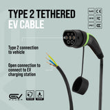 Type 2 Tethered Cables – EV charging cable view 4